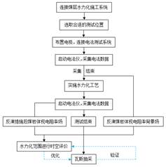 男人的鸡鸡插入了女人的姐姐嘴里基于直流电法的煤层增透措施效果快速检验技术